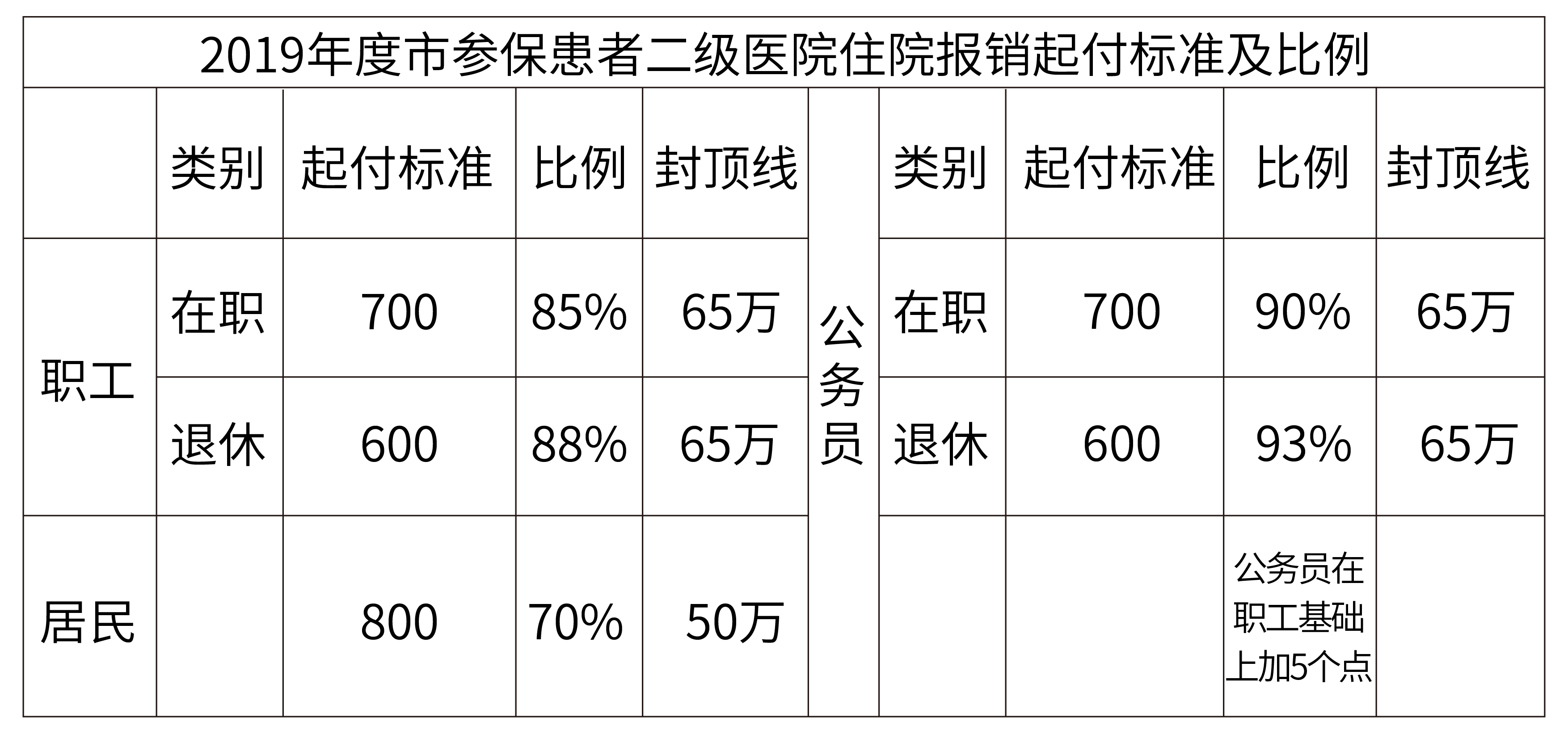 石家庄京冀康复医院-医保比例